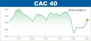 Curs mixt pe pieţele din Europa